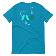 Gymnastics apparel: Triple Motion Tee - Aqua (SKU:7924001_4021)
