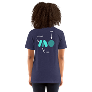 Gymnastics apparel: Triple Motion Tee - (SKU:)